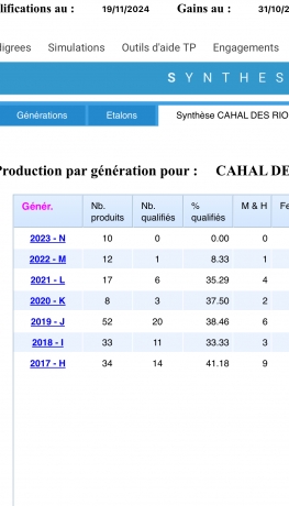 etalon-cahal-des-rioults